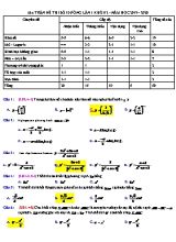 Ma trận đề thi bồi dưỡng lần 1 Khối 12 môn Toán - Năm học 2019-2020